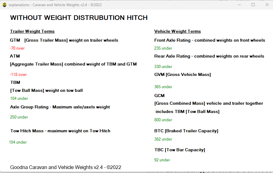 Actual customers weight check results